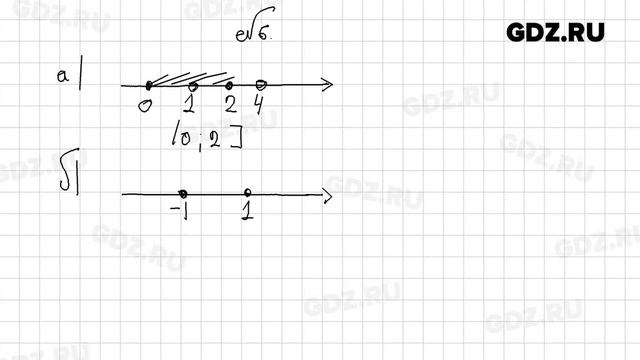§ 30 № 1-14 - Алгебра 8 класс Миндюк рабочая тетрадь смотреть онлайн