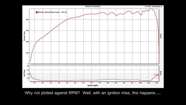 Whippled LTD LX makes it's first dyno pulls! смотреть онлайн
