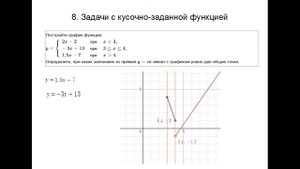 ОГЭ 22 | КАК ЗА 2 МИНУТЫ ПОСТРОИТЬ ГРАФИК КУСОЧНО-ЗАДАННОЙ ФУНКЦИИ