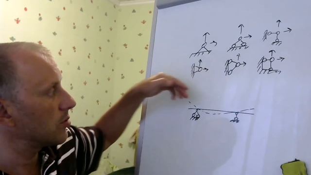 Виды Опор и опорные реакции. Заделка и шарнирные подвижные и неподвижные опоры и жесткое защемление