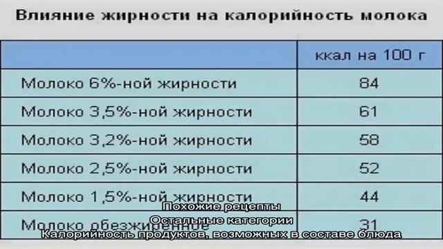 Салат с фасолью, кириешками и колбасой смотреть онлайн