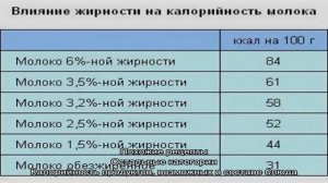 Салат с фасолью, кириешками и колбасой