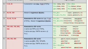 Русский язык. Грамматика.