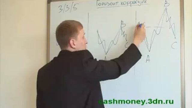 Лекция 6  Волны Эллиотта и уровни Фибоначчи+