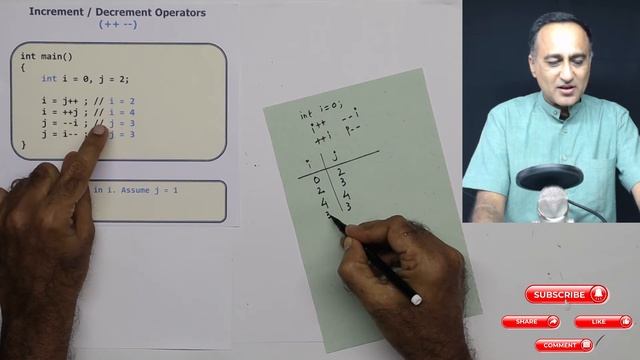 76 Increment Decrement Operators смотреть онлайн