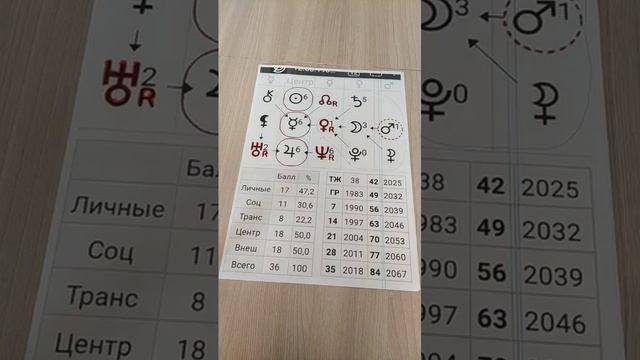 Астропсихология. Формула души Мерьем Узерли. ( сыгравшая главную роль Хюррем)