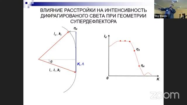 07.06.2022 Акустоэлектроника и акустооптика (зал А) смотреть онлайн