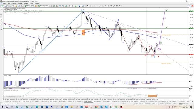 Дайджест с аналитиком от 30.11.2023. Торговые планы. смотреть онлайн