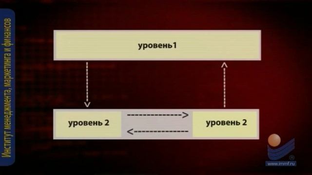 Информационная логистика