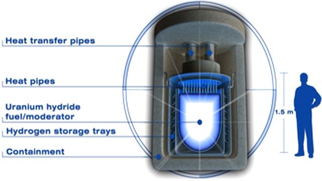 МИНИ АЭС за 25 000 000 $ / Атомные Станции VS Возобновляемые Источники Энергии смотреть онлайн