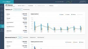 13000000 на проводах на Ozon / Самый продаваемый товар на осень / Озон и продажи