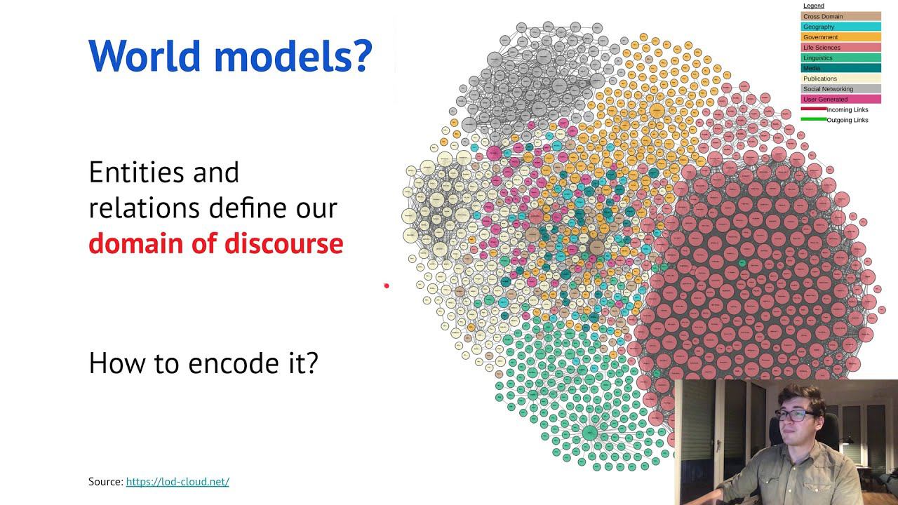 Michael Galkin: Placing Knowledge Graphs in Graph ML