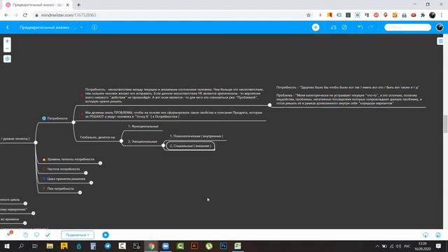 Проблемы, мотивы и потребности клиентов | Системный маркетинг