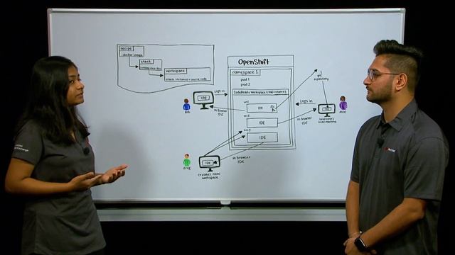 What is CodeReady Workspaces?