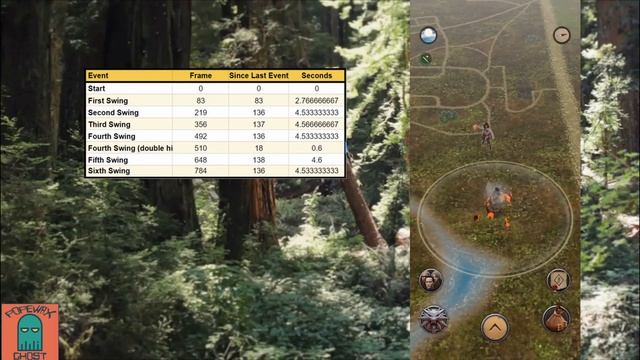 Monster Swings and You: Advanced Guide: Witcher Monster Slayer смотреть онлайн