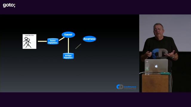 Continuous Delivery Pipelines: How to Build Better Software Faster • Dave Farley • GOTO 2021 смотреть онлайн