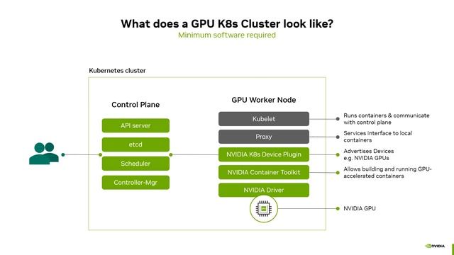 NVIDIA GPU Operator Overview смотреть онлайн