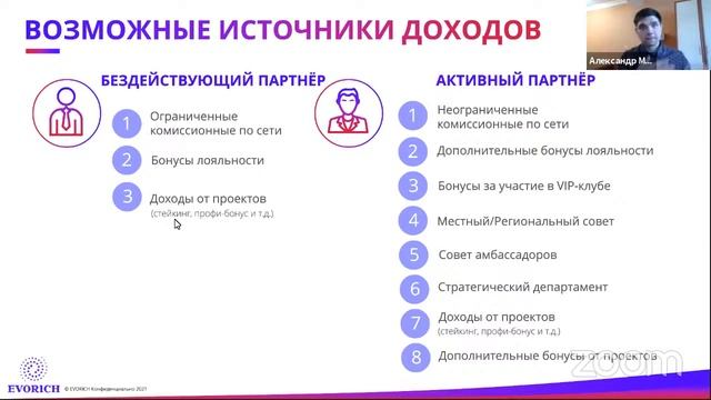 БИЗНЕС-ТРЕНИНГ EVORICH (16.03.2021)