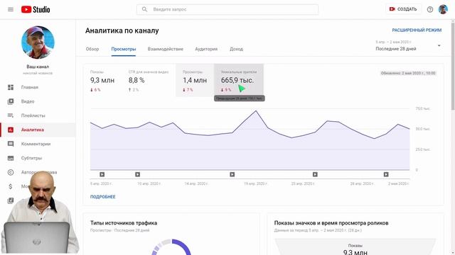 YouTube Аналитика  для начинающих | Подробный обзор творческой студии ютуба 2020 год