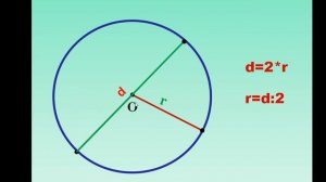 5 класс Окружность и круг. Учитель Дареева С.Н.