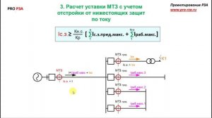 МТЗ - защита сетей от коротких замыканий