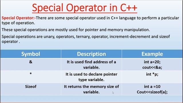 Special Operator or Uniary operator in C++ programming language.