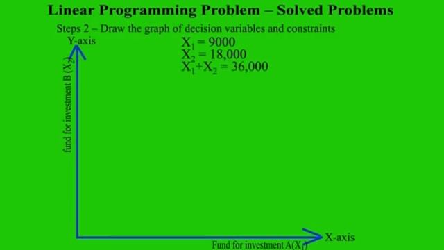 Linear Programming Problem on Maximization  Video Lecture Part 2
