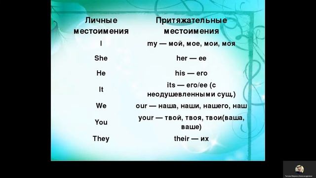 4 класс. Английский язык. Притяжательные местоимения