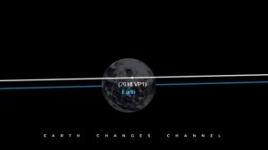 2018VP1 UPDATE ORIGINAL ORBIT DIAGRAM THE DAY AFTER TOMORROW NOV 2 2020