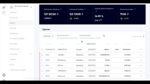 Обзорный урок Intelinvest