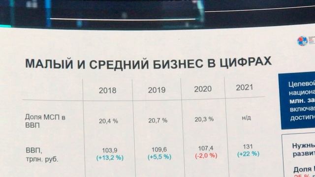 25ПМЭФ: VII Российский Форум Малого и Среднего Предпринимательства. (1)