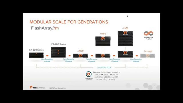 Pure Storage All-Flash Array webinar