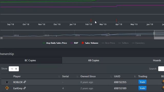 these people DELETED expensive RARE hats on Roblox... смотреть онлайн