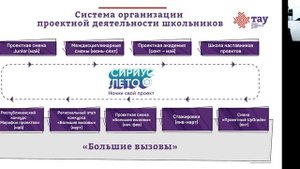Родительское собрание Социально-гуманитарное направление