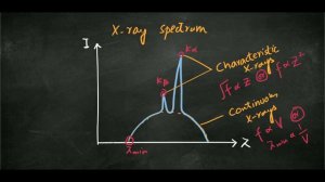 X-rays Spectrum