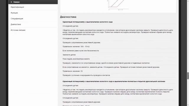 VESA - пошаговая автодиагностика в CarsData HaynesPro