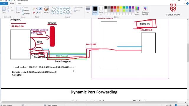 SSH Tunneling (Port Forwarding) ගැන සිංහලෙන් | Force Root by Iroshan Rathnayake смотреть онлайн