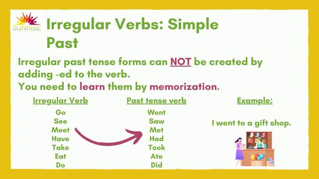 6th Grade. Online Class. Unit 3. Travel memories. Irregular Past Tense Verbs