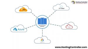 Hosting Controller Active Directory Synchronization Tool