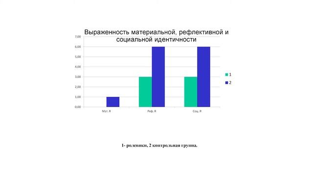 Larp studies in psychology смотреть онлайн