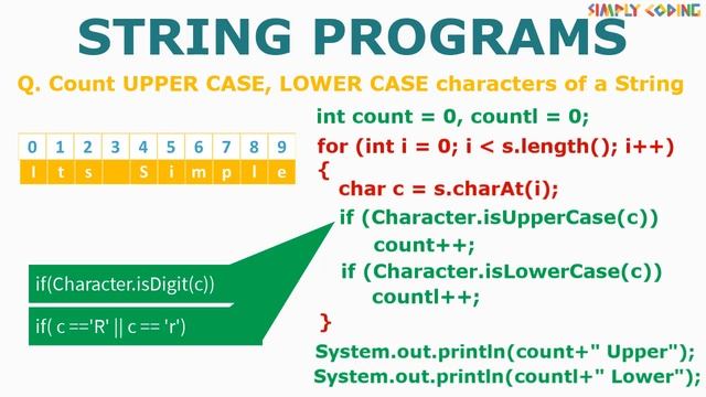 Solve String Programs in Java