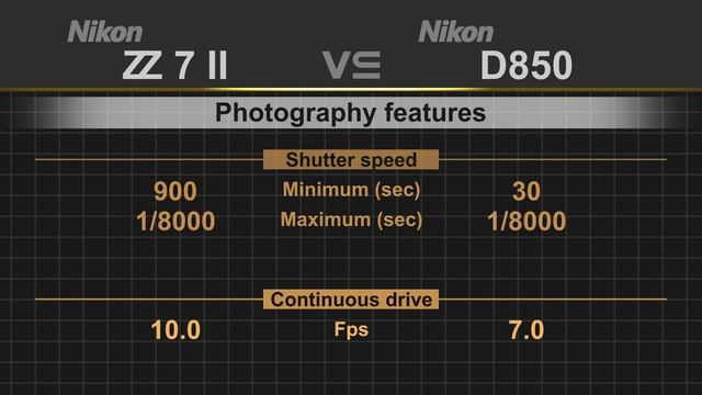 Nikon Z7 II vs Nikon D850 смотреть онлайн