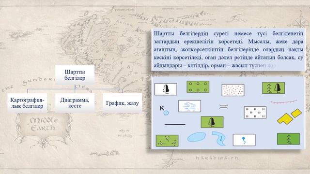 І тоқсан, жаратылыстану, 5 сынып, 10 сабақ