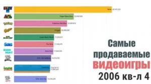 😱САМЫЕ ПОПУЛЯРНЫЕ ИГР В РАЗНЫЕ ГОДЫ 1984-2020 ТЫ ОФИГЕЕШЬ!!!