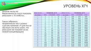 Когда делать тест на беременность?