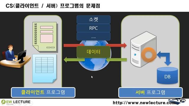 서블릿/JSP 강의 02 - 웹 서버 프로그램이란 смотреть онлайн