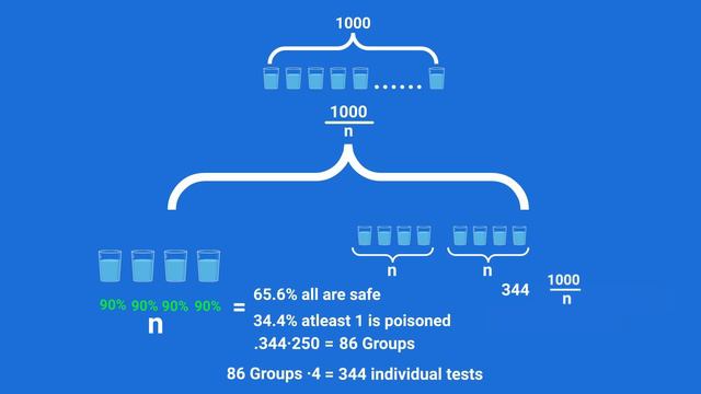 004-The Poisoned Drinks Problem