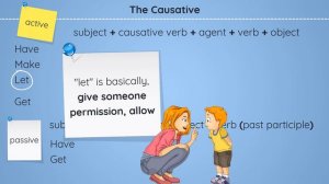 CAUSATIVE | Active & Passive Form | Explanation + Example Sentences