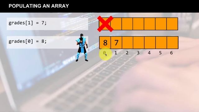 Java Tutorial: Static Arrays смотреть онлайн