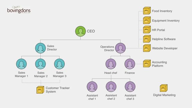 Why you should treat the tech you use at work like a colleague | Nadjia Yousif смотреть онлайн